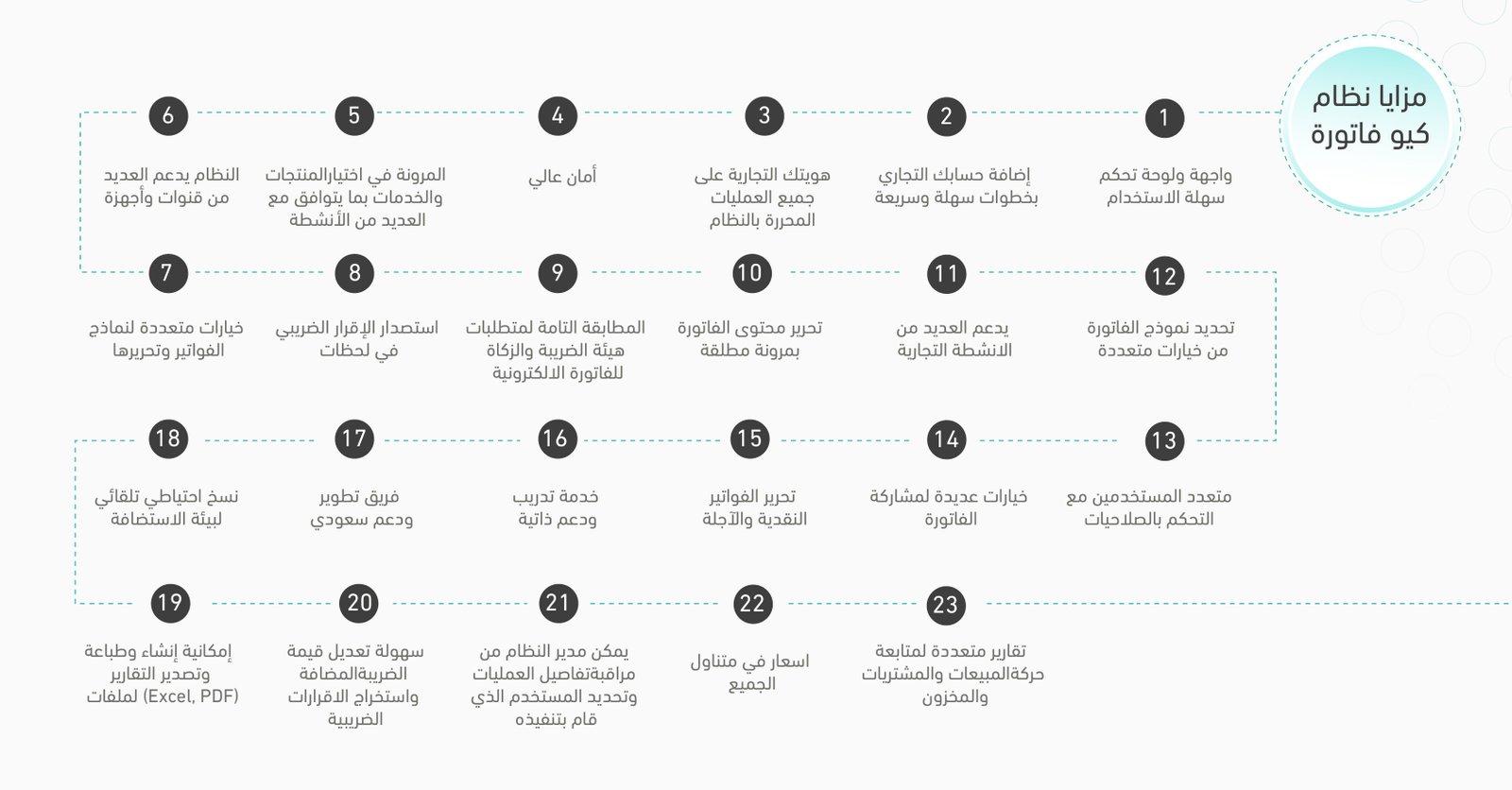 فاتورة تجريبي 
