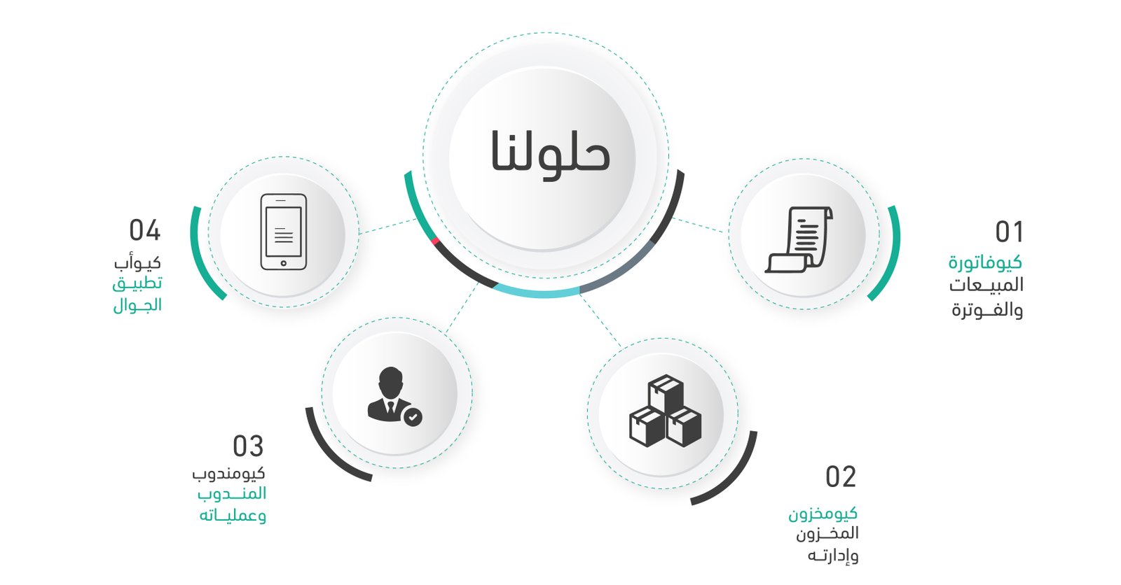 فاتورة تجريبي