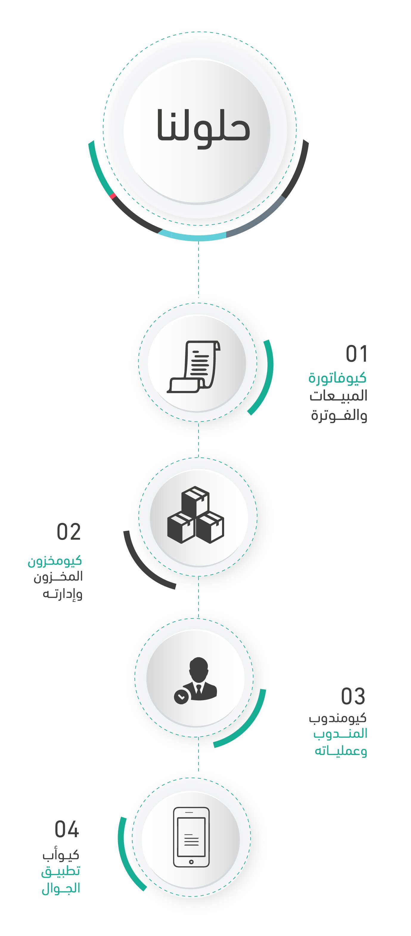 فاتورة تجريبي