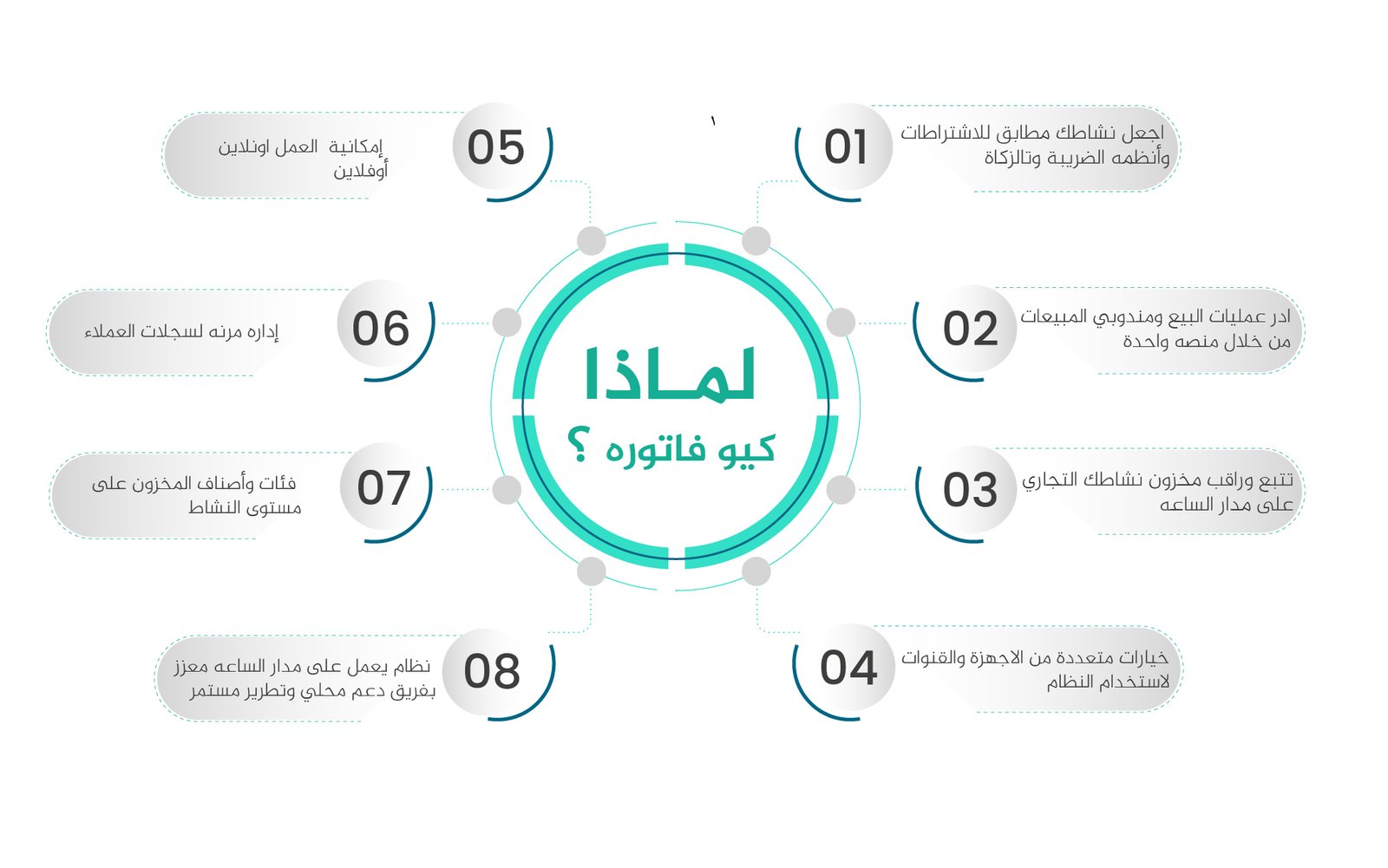 فاتورة تجريبي